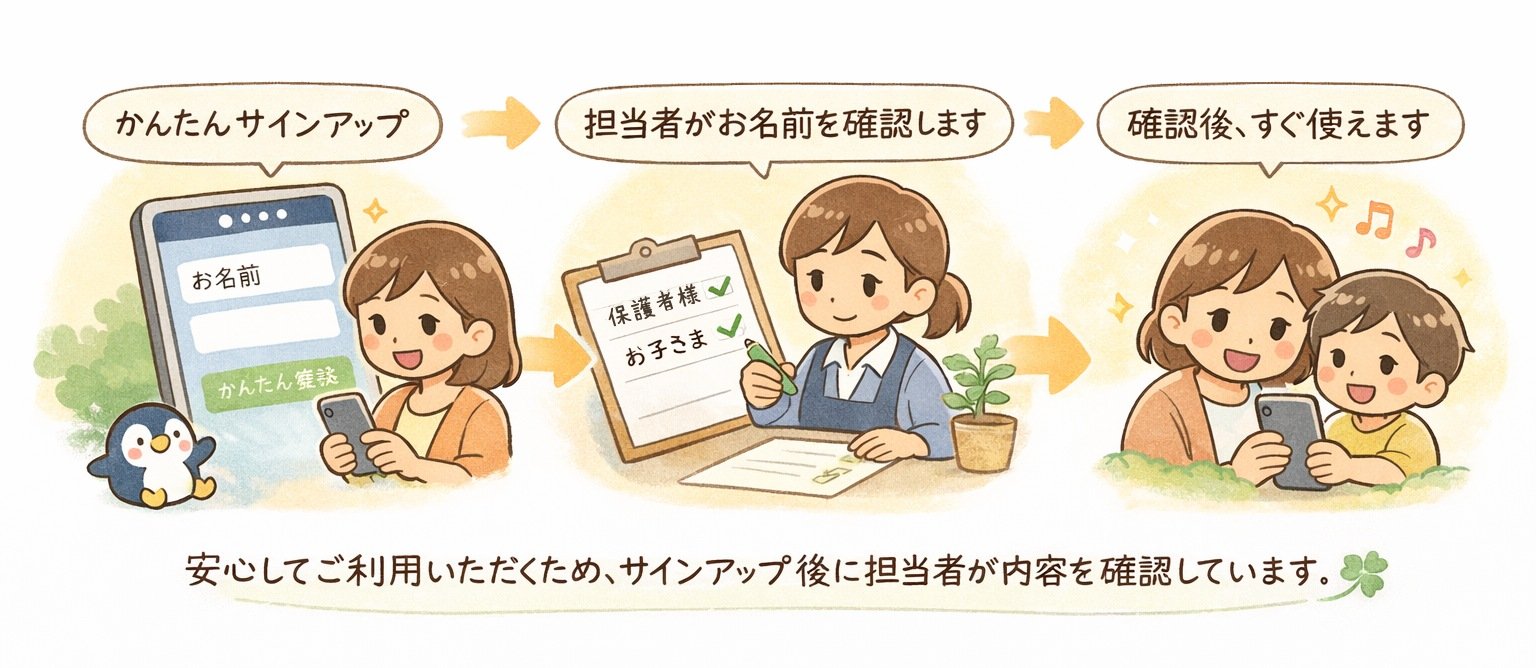 サインアップから利用開始までの流れ